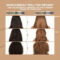 Which result will you obtain?