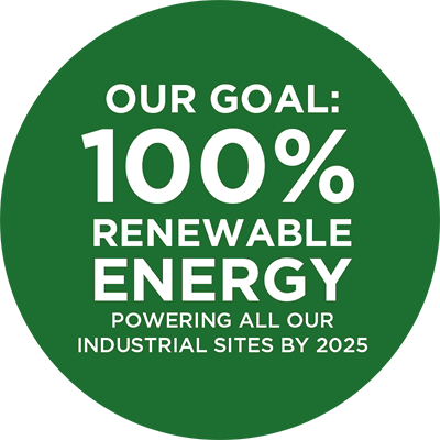 Our goal: 100% renewable energy powering all our industrial sites by 2025.