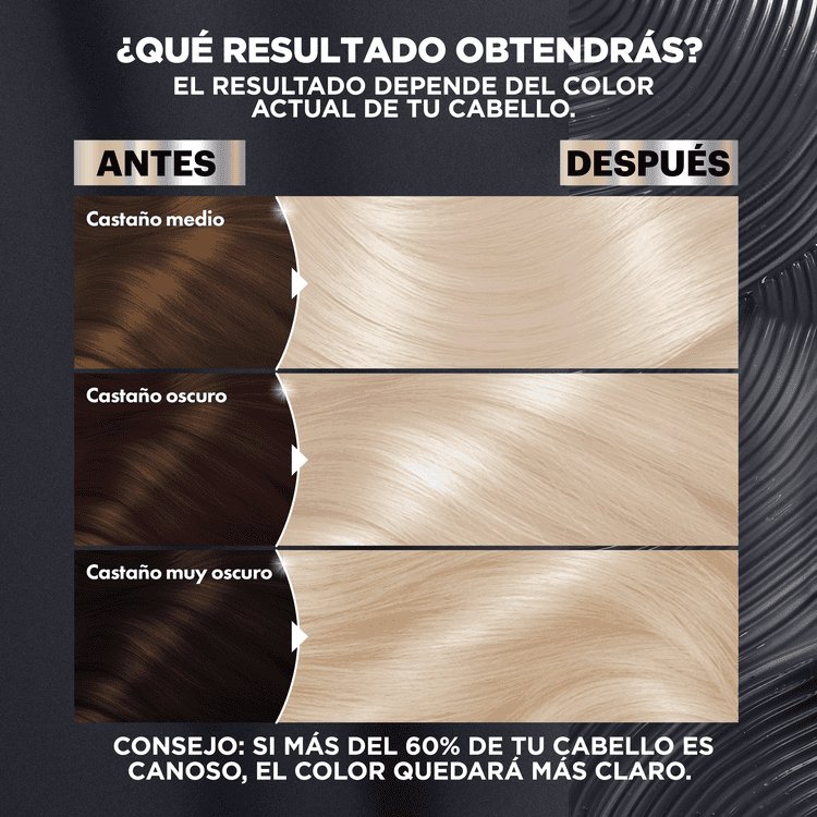 The color result depends on the current color of your hair